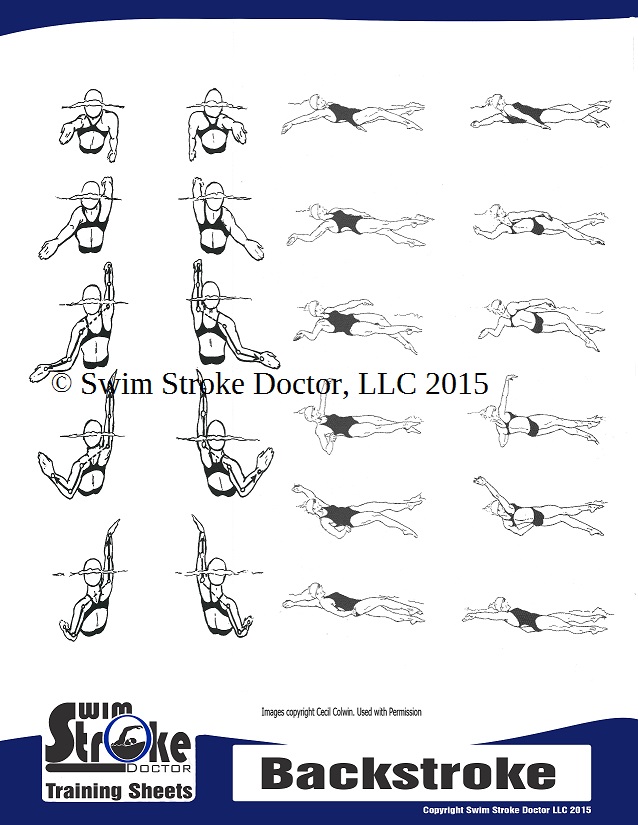©Swim Stroke Doctor Backstroke Training Sheet